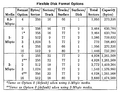 Disk formats table from the manual for the HP 9122C floppy drive.